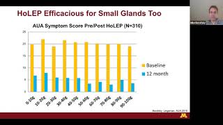 HoLEP  Holmium Laser Enucleation of The Prostate  HoLEP [upl. by Jorge215]