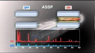 Cromatógrafo de Gases Acoplado a Masas GCMS QP2010 Plus [upl. by Hepzi]