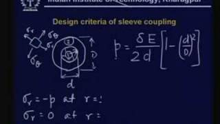 Lecture  20 Shaft Couplings  I [upl. by Rheta]