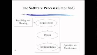 Software Engineering Live Class  Lecture 1 [upl. by Vudimir]