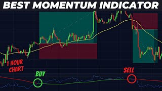 The Best Momentum Indicator For Intraday Trading  High Accuracy  Daily Profit [upl. by Eugenle]