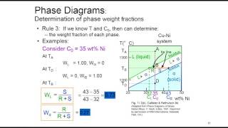 Session 21 Structure and properties of materials MSE230 Phase Diagrams [upl. by Wilscam]