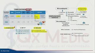 CETOACIDOSIS DIABETICA  COMA HIPEROSMOLAR  HIPOGLUCEMIA  ENDOCRINOLOGÍA [upl. by Ela]