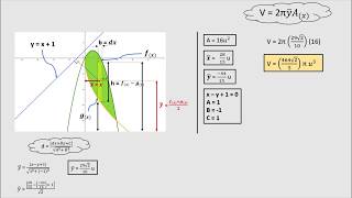 Teorema de Pappus para volúmenes  Ejercicio 1 [upl. by Josee]