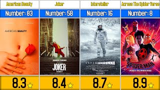 Top 100 Best Movies of All Time  IMDB [upl. by Adnor]