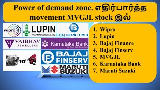 96 Bajaj Finance Bajaj Finserv Wipro Karnataka Bank Maruti Suzuki Lupin MVGJL TCT [upl. by Yolanda]