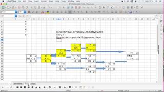 Ejercicio práctico de Proyectos Tiempo Esperado Diagrama de RED y holguras Parte I [upl. by Alocin]