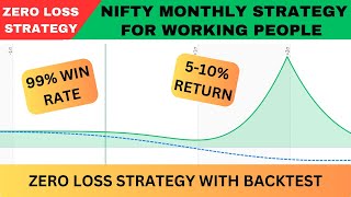 Nifty Monthly Strategy For Working People  Zero Adjustment  Zero Loss Strategy  No Loss Hedging [upl. by Daigle504]