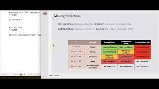 Interpolation and Extrapolation in CODAP [upl. by Assennav144]