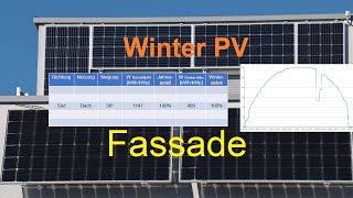 Unsere Photovoltaik an der Fassade  Mehr Eigenstrom im Winter für die Wärmepumpe Folge 3 [upl. by Ramiah179]