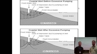 Groundwater video 5 Subsidence amp Contamination [upl. by Paulsen500]