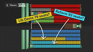 UK election result if we had proportional representation [upl. by Ieppet]