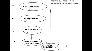 ALGORITMO GENÉTICO [upl. by Tompkins]