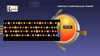 Physics  Newtons corpuscular theory of light  Science [upl. by Ahseneuq104]