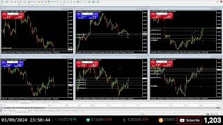 Live Currency Trading  EURUSD  EURCHF  GBPCAD  GBPUSD  USDCAD  USDCHF  3 September 2024 [upl. by Toffey258]