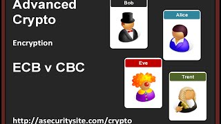 Encryption ECB v CBC [upl. by Elorak]