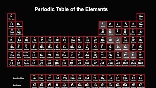 Periodic Table Explained Introduction [upl. by Irual]