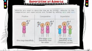 Learn English Positive Comparative and Superlative of Adverbs [upl. by Nottnerb425]