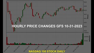 GLOBALFOUNDRIES Inc GFS Stock Price Analysis Today [upl. by Crosley]