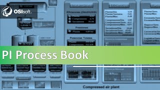 OSIsoft What is PI ProcessBook [upl. by Dlawso703]