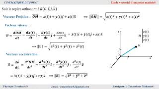 Résumé cinématique du point  Calcul vectoriel et mouvement uniforme [upl. by Olrac]
