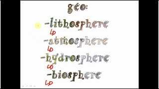 lithosphere atmosphere hydrosphere biosphere [upl. by Vihs]