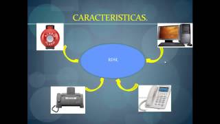 Red Digital de Servicios Integrados RDSI o ISDN [upl. by Ardis]