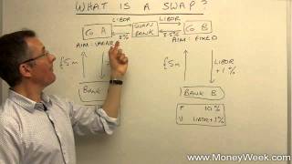 What is a swap  MoneyWeek Investment Tutorials [upl. by Nedda]