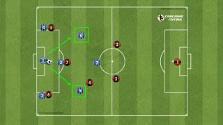 SISTEMA DE JUEGO 1321 ✅ Futbol 7 salidas de balón ante diferentes presiones [upl. by Haridan]