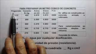 TIPOS DE CONCRETO FRAGUADO  CURADO  PROPORCIONES [upl. by Eiderf]