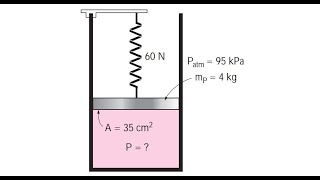 ExerciceN°3 Statique des FluidesThermodynamiquedéterminer la pression à lintérieur du cylindre [upl. by Derdle646]