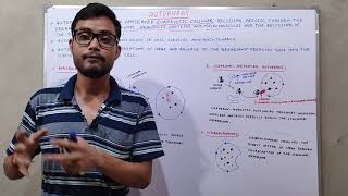 Autophagy and its Types Macroautophagy Chaperon mediated autophagy and Microautophagy [upl. by Leeanne]