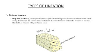 Structural Geology  Types Of Lineation [upl. by Waldo597]