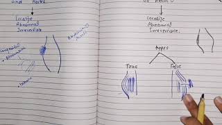 Aneurysms part 1 cardiovascularpathology robbins [upl. by Nortyad]