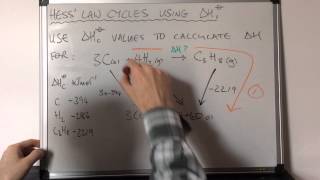 Hess Law Cycles Involving Enthalpies of Combustion [upl. by Barcellona]