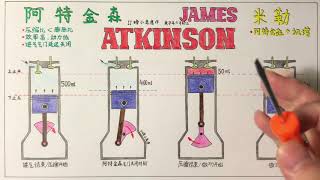 阿特金斯循环工作原理Atkinson Cycle [upl. by Hollister]