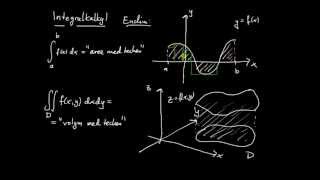 Integralkalkyl flerdim del 1  dubbelintegral introduktion [upl. by Philine158]