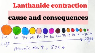 Lanthanide contraction and its consequences  F block elements [upl. by Rochester]