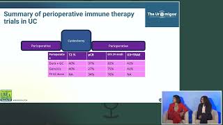 Perioperative Therapy in Urothelial Carcinoma Uromigos Live 2024 [upl. by Etta]