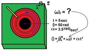 Physics 11 Rotational Motion 4 of 6 Turntable  Equations of Kinematics [upl. by Siuqramed]