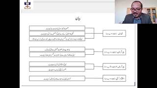 Narrative Essay O Level Syllabus 3247 [upl. by Christiano702]