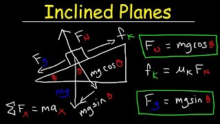 Introduction to Inclined Planes [upl. by Annabela]