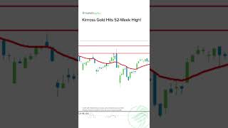 Kinross Gold Hits 52Week High [upl. by Nothgierc]