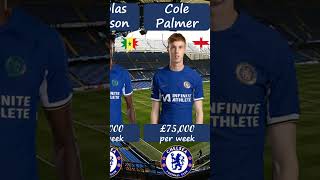 Chelsea Salaries Updated 2324 [upl. by Benedicta403]