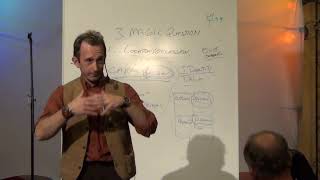 NLP LECTURE SPEED ATTRACTION  How To Make Someone Love You In 20 Minutes Or Less [upl. by Hourigan576]