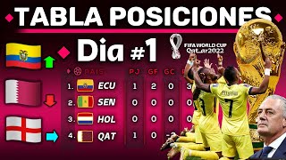 RESUMEN Y TABLA DE POSICIONES  DÍA 1  Mundial Qatar 2022  ECUADOR aniquila a Qatar en su Mundial [upl. by Eyeleen]