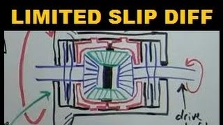 Limited Slip Differential  Explained [upl. by Reinar]