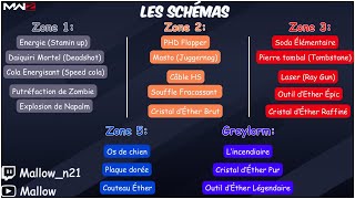 Tuto OBTENIR Tous les Schémas MwZ [upl. by Currey895]