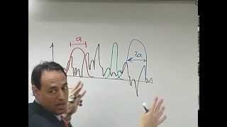 8 1 W2 L5 P1 Introduction to Wavelets 12 40 [upl. by Eirol]