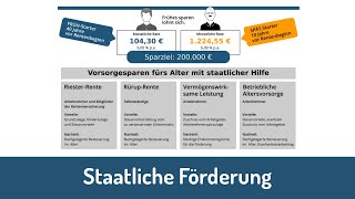 Staatliche Förderung für die Altersvorsorge [upl. by Kitarp]